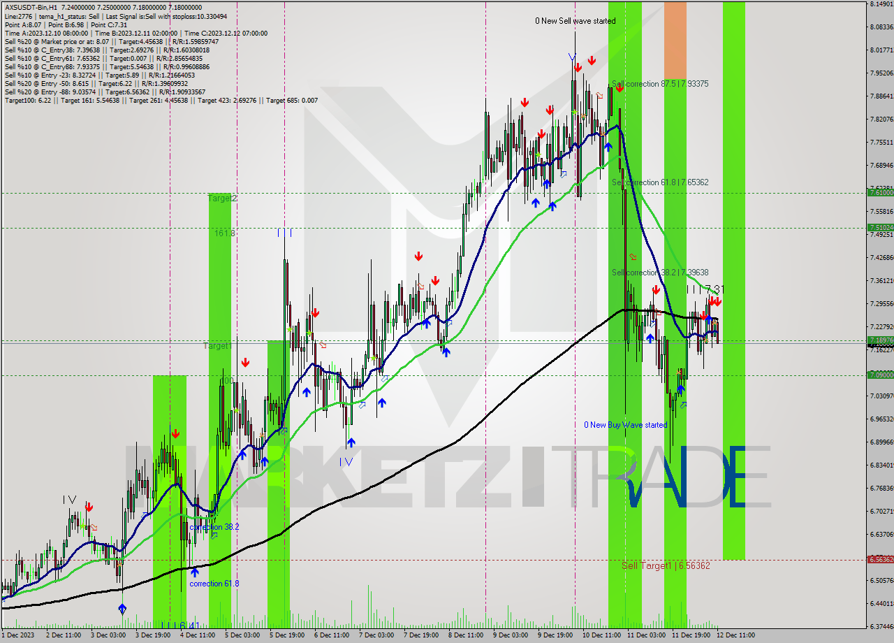 AXSUSDT-Bin H1 Signal