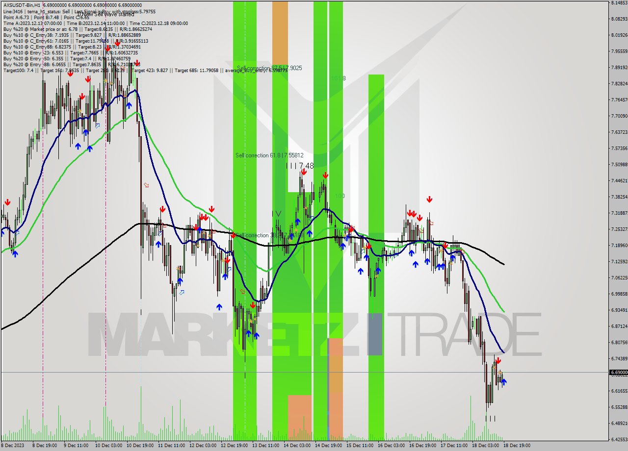 AXSUSDT-Bin H1 Signal
