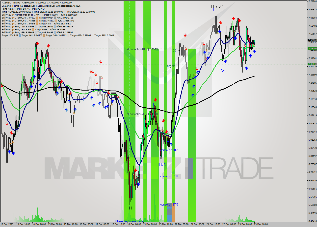 AXSUSDT-Bin H1 Signal