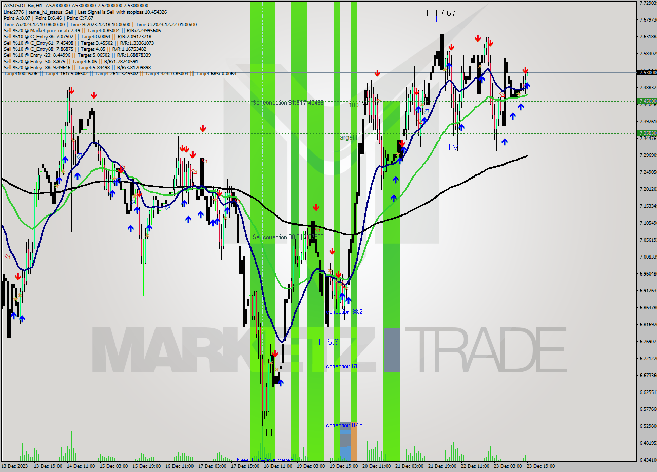 AXSUSDT-Bin H1 Signal