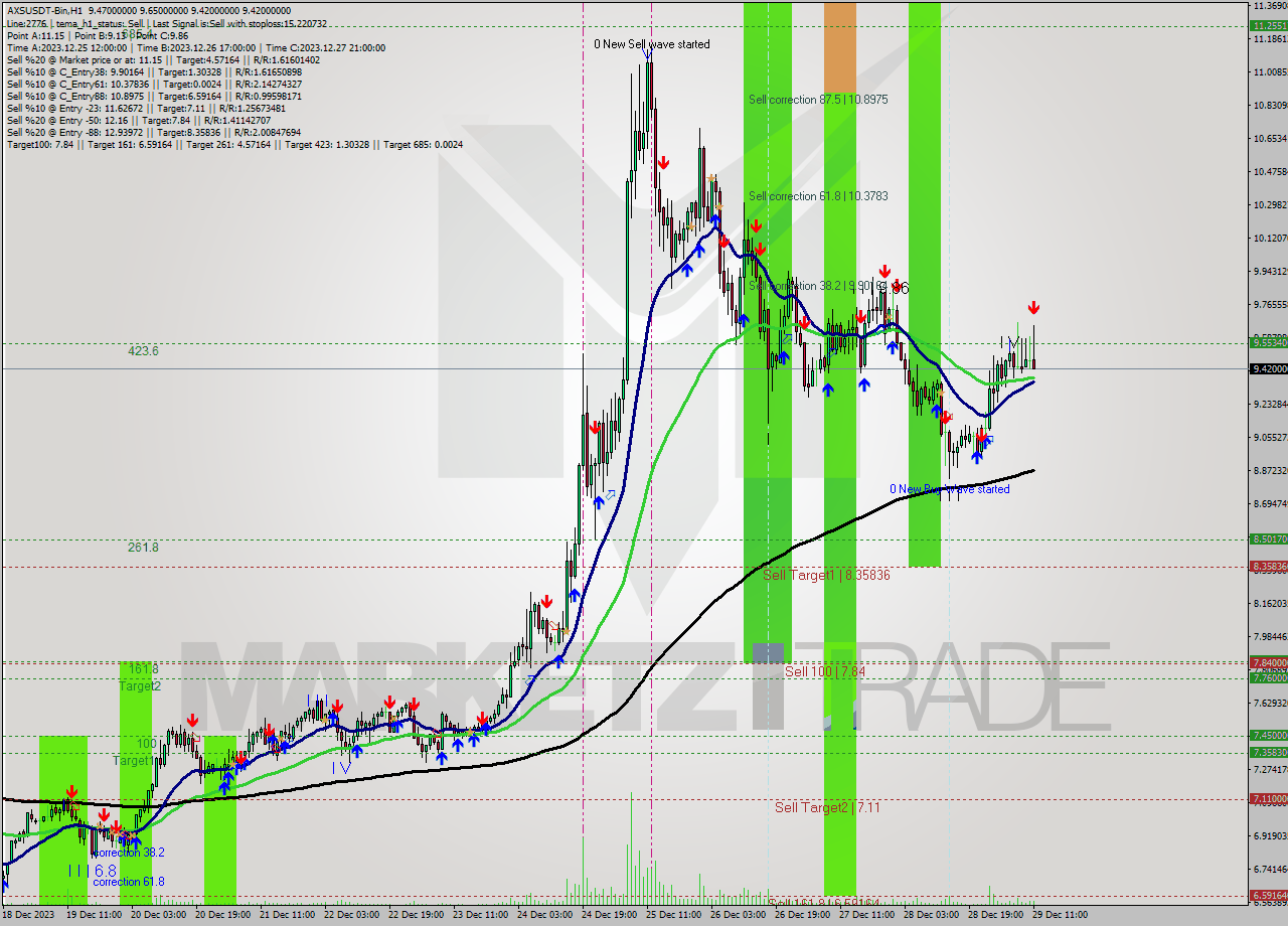 AXSUSDT-Bin H1 Signal
