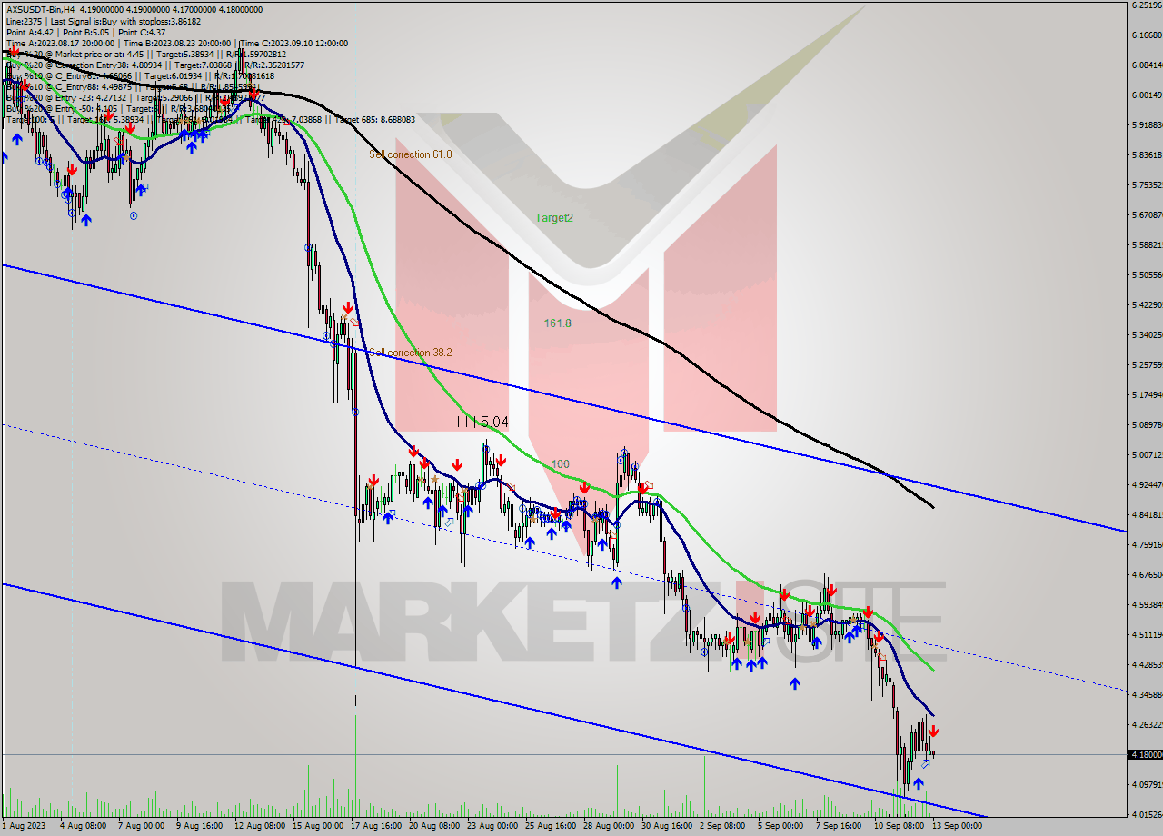 AXSUSDT-Bin MultiTimeframe analysis at date 2023.09.13 03:05