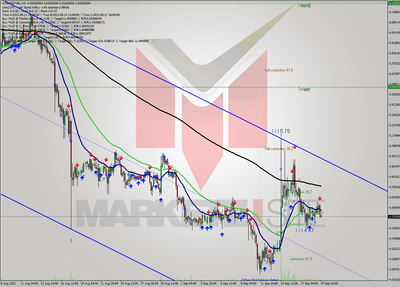 AXSUSDT-Bin MultiTimeframe analysis at date 2023.09.19 23:06