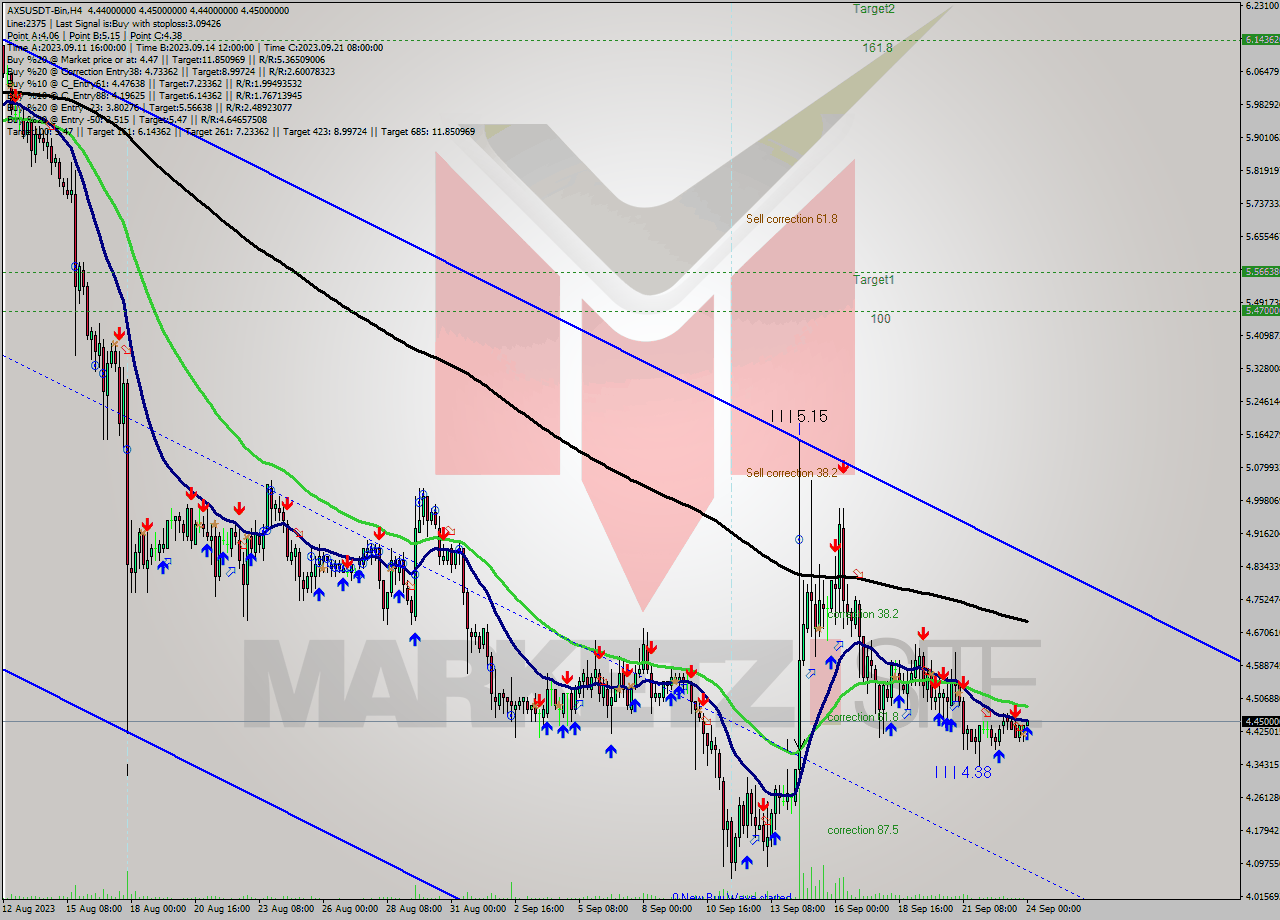 AXSUSDT-Bin MultiTimeframe analysis at date 2023.09.24 03:00