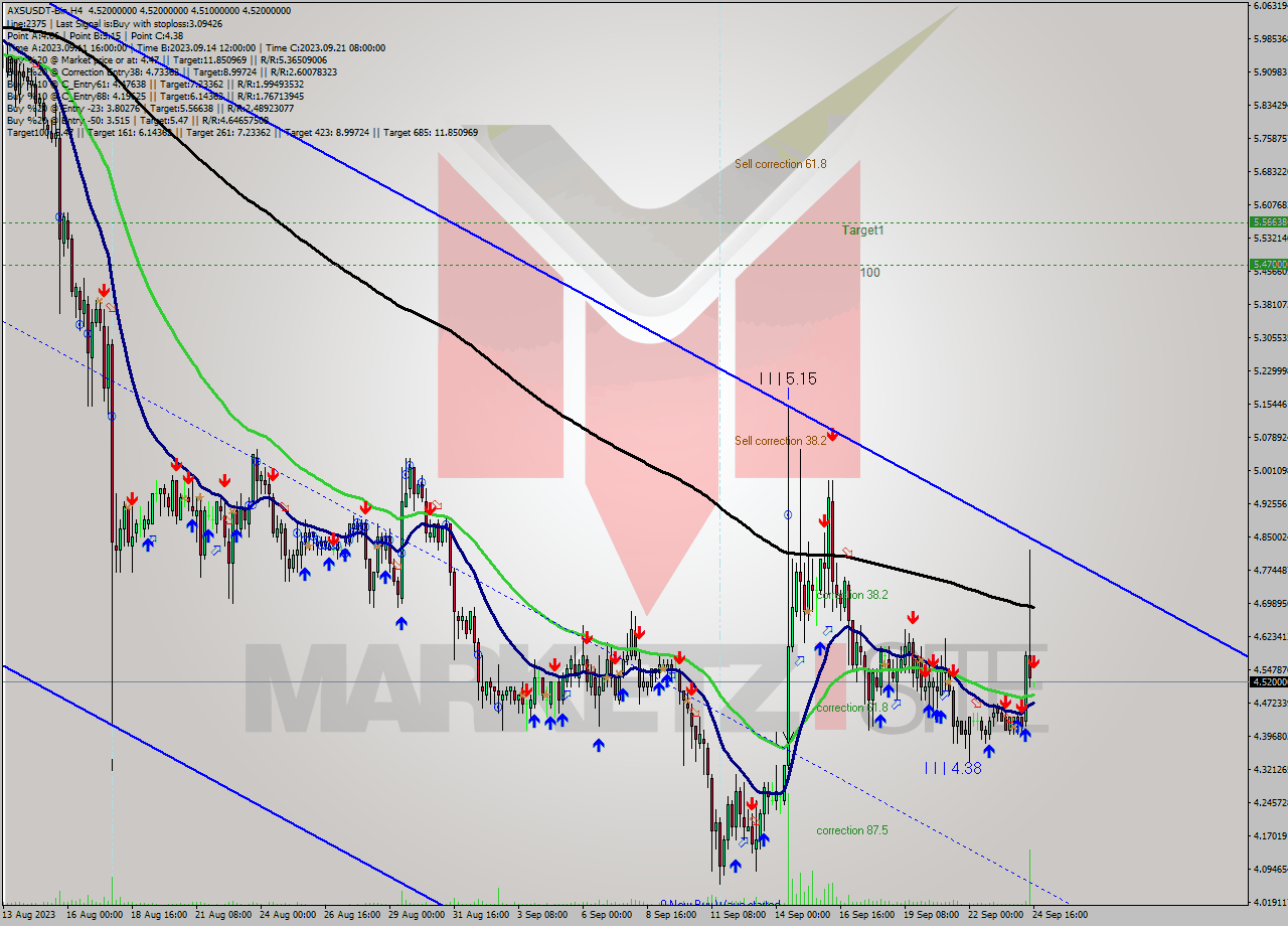 AXSUSDT-Bin MultiTimeframe analysis at date 2023.09.24 19:00