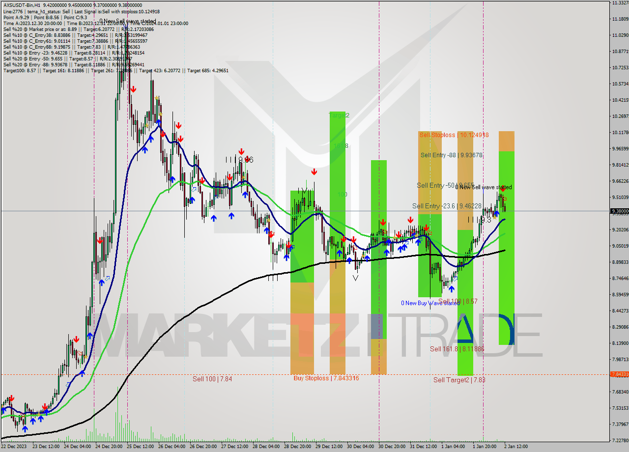 AXSUSDT-Bin H1 Signal
