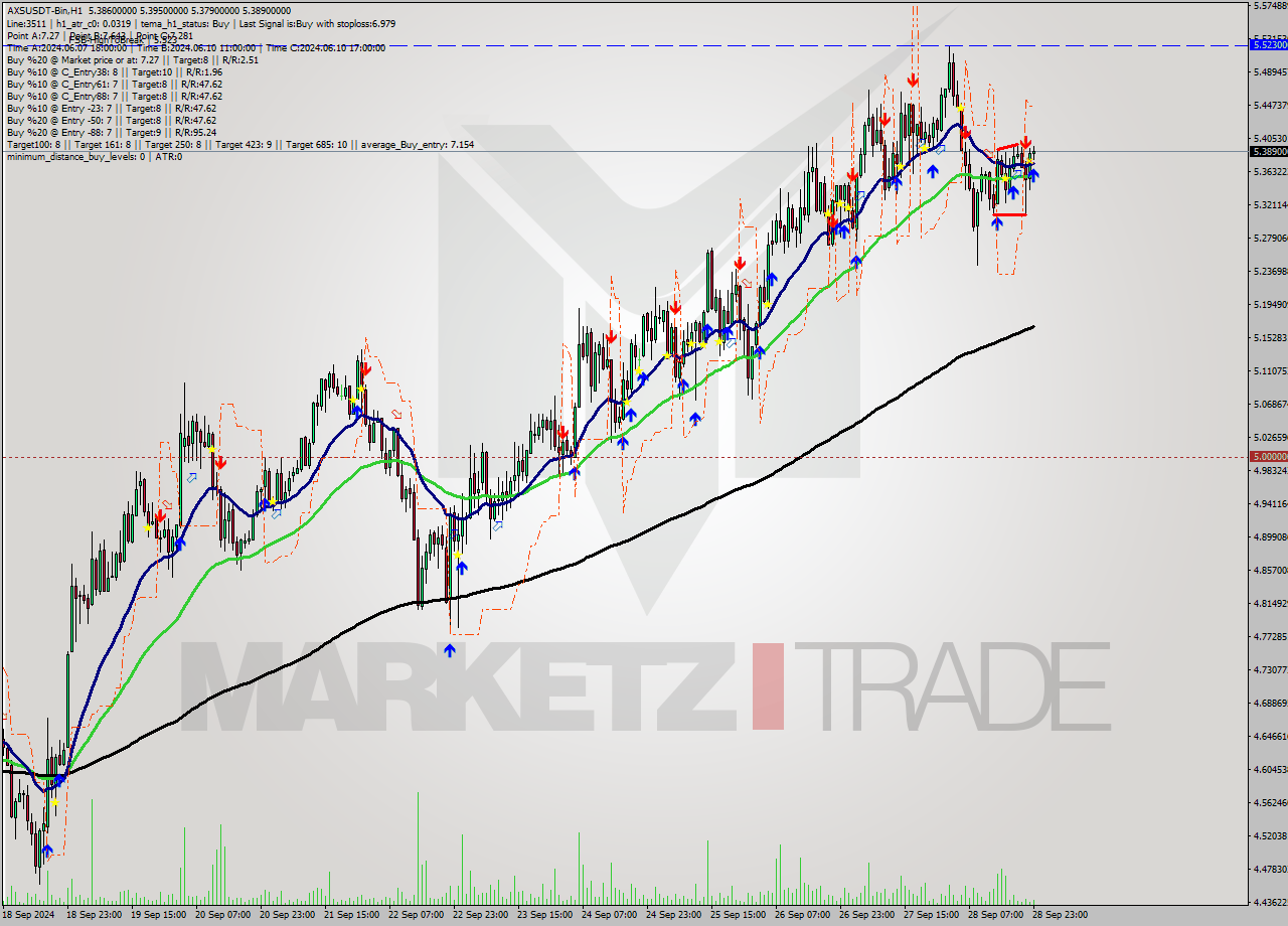 AXSUSDT-Bin MultiTimeframe analysis at date 2024.09.29 02:12