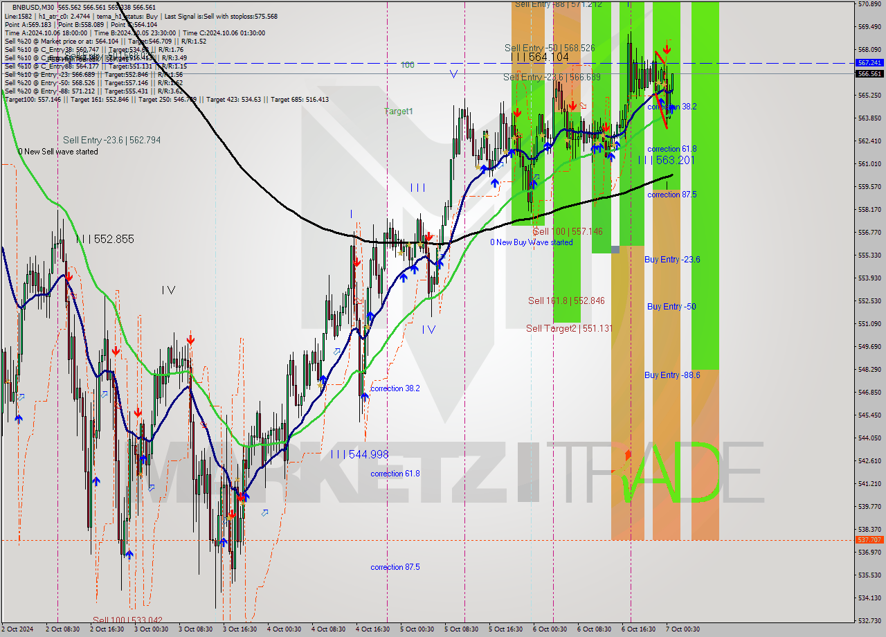BNBUSD M30 Signal