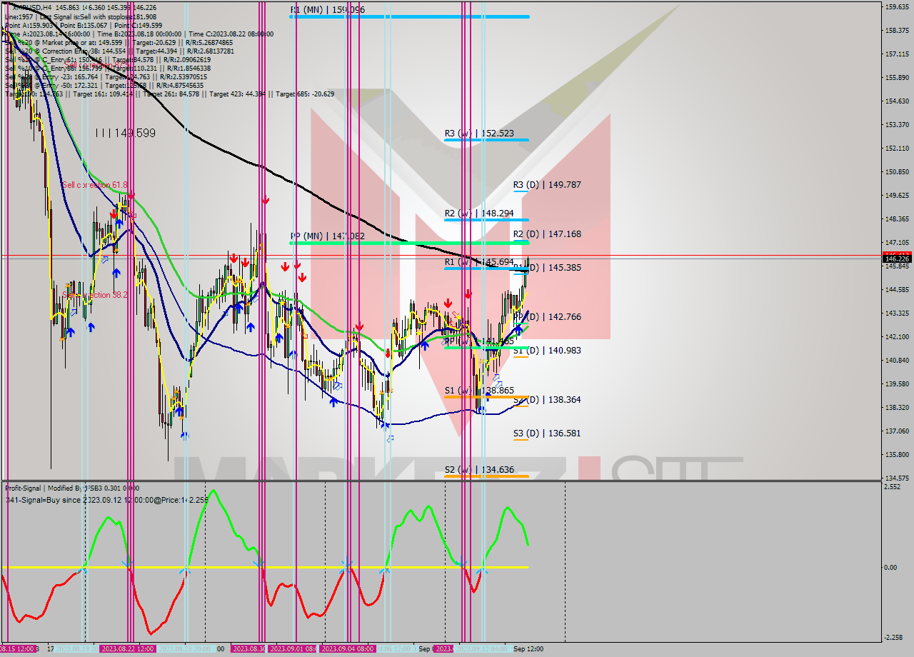 XMRUSD MultiTimeframe analysis at date 2023.09.10 23:19