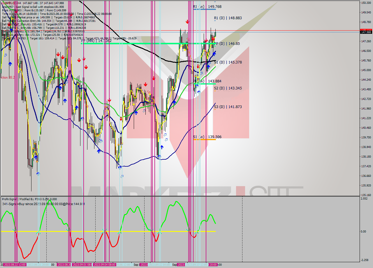 XMRUSD MultiTimeframe analysis at date 2023.09.16 09:39