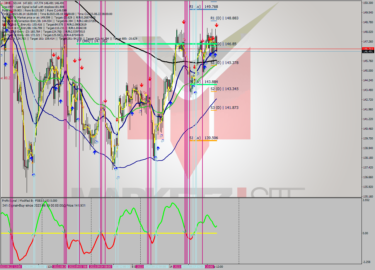 XMRUSD MultiTimeframe analysis at date 2023.09.20 22:23