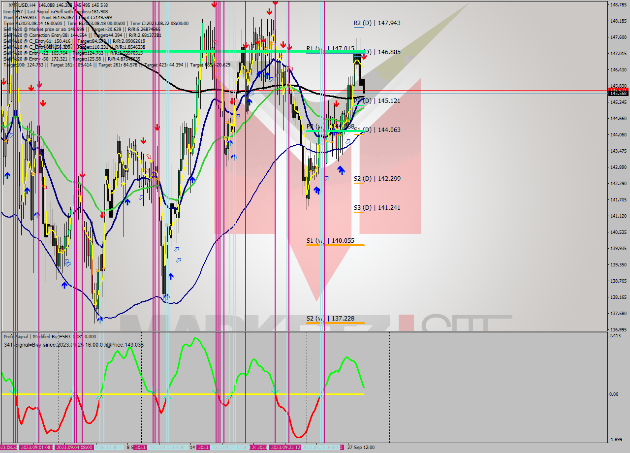 XMRUSD MultiTimeframe analysis at date 2023.09.25 01:00