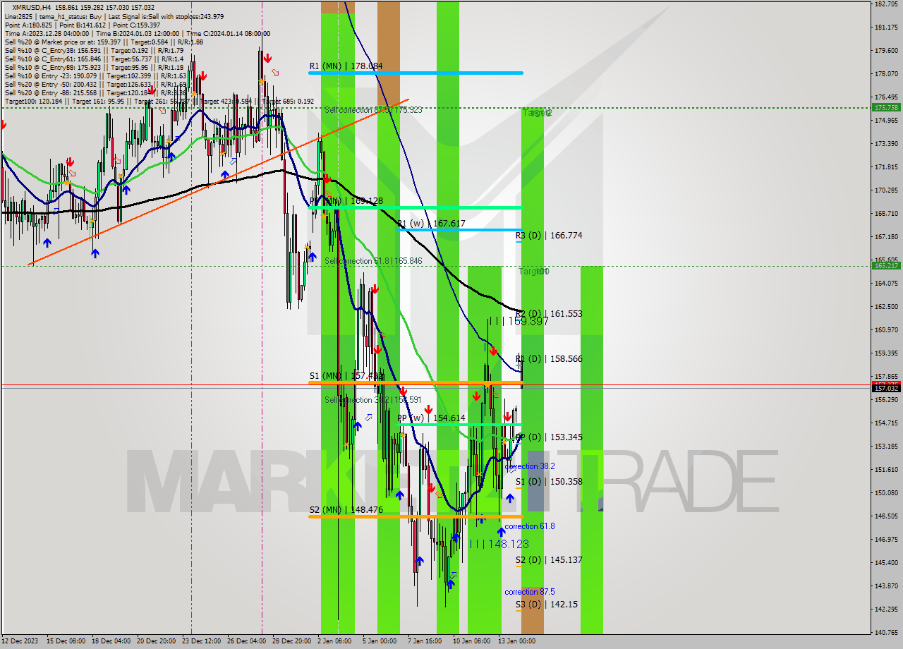 XMRUSD MultiTimeframe analysis at date 2024.01.12 18:54