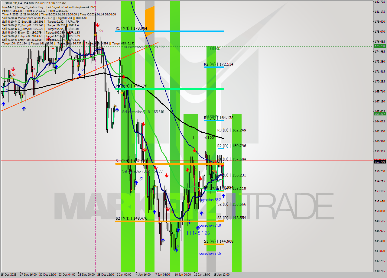 XMRUSD MultiTimeframe analysis at date 2024.01.16 23:14