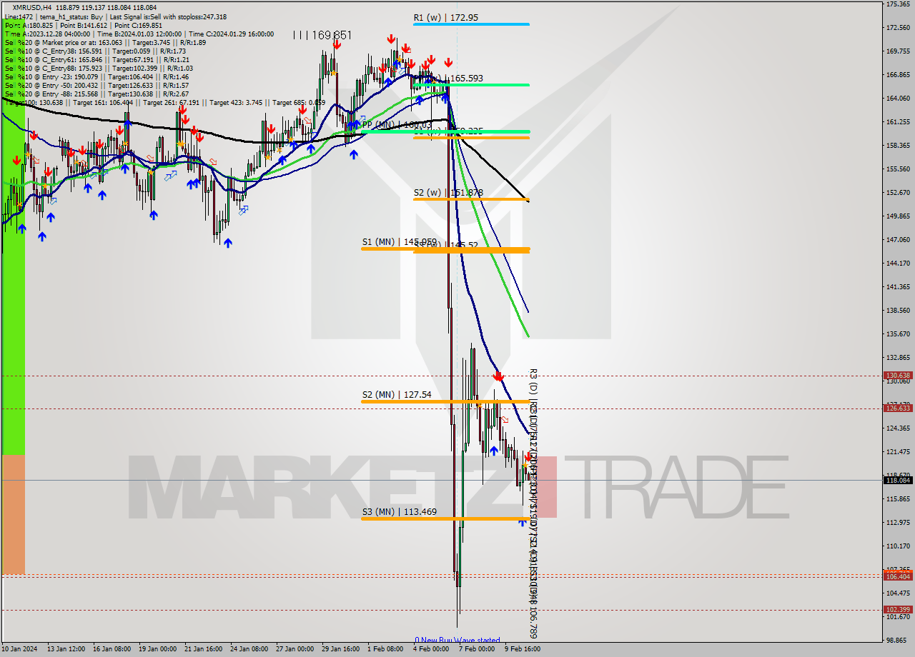 XMRUSD MultiTimeframe analysis at date 2024.02.11 01:23