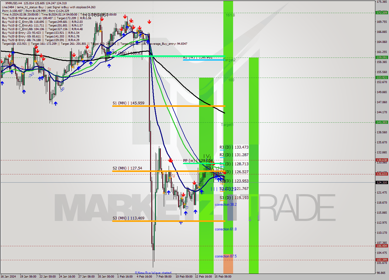 XMRUSD MultiTimeframe analysis at date 2024.02.16 17:13