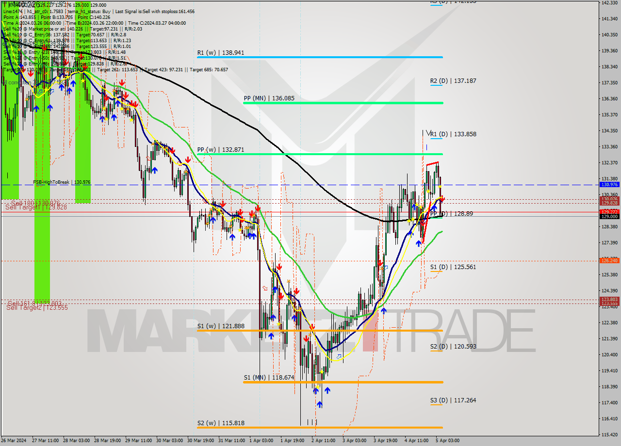 XMRUSD MultiTimeframe analysis at date 2024.04.05 06:04