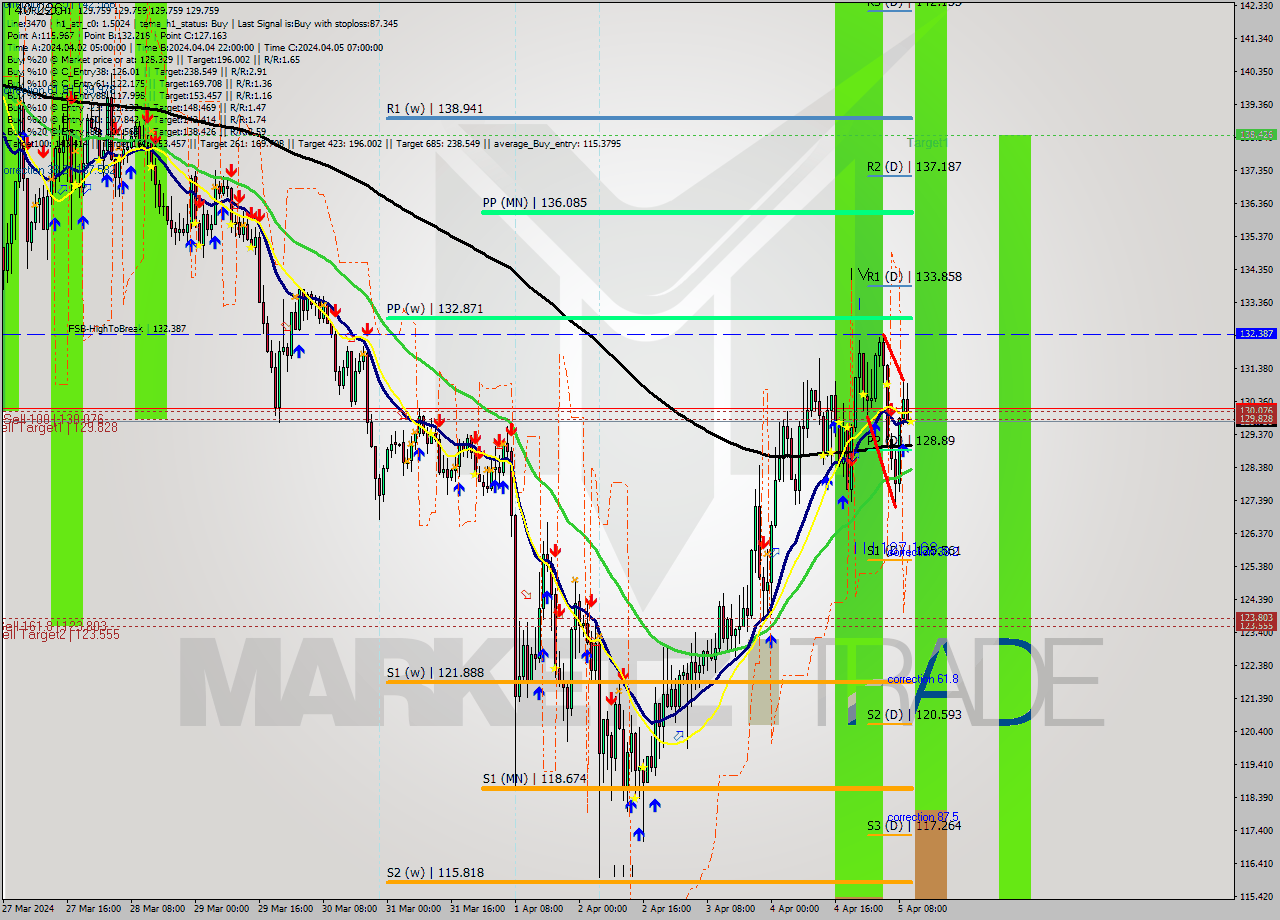 XMRUSD MultiTimeframe analysis at date 2024.04.05 11:00
