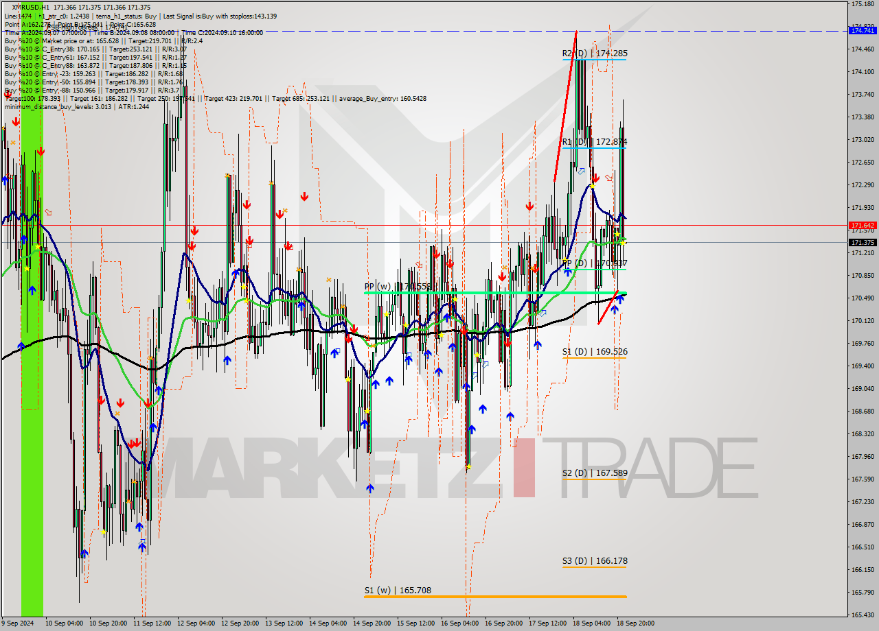 XMRUSD MultiTimeframe analysis at date 2024.09.18 23:01