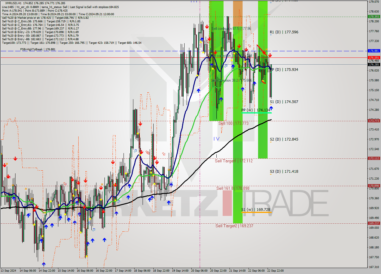 XMRUSD MultiTimeframe analysis at date 2024.09.23 01:56