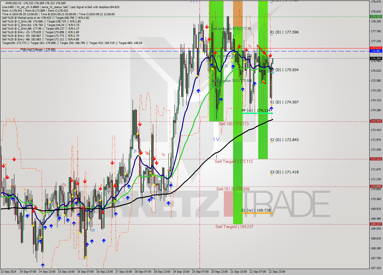 XMRUSD MultiTimeframe analysis at date 2024.09.23 02:00