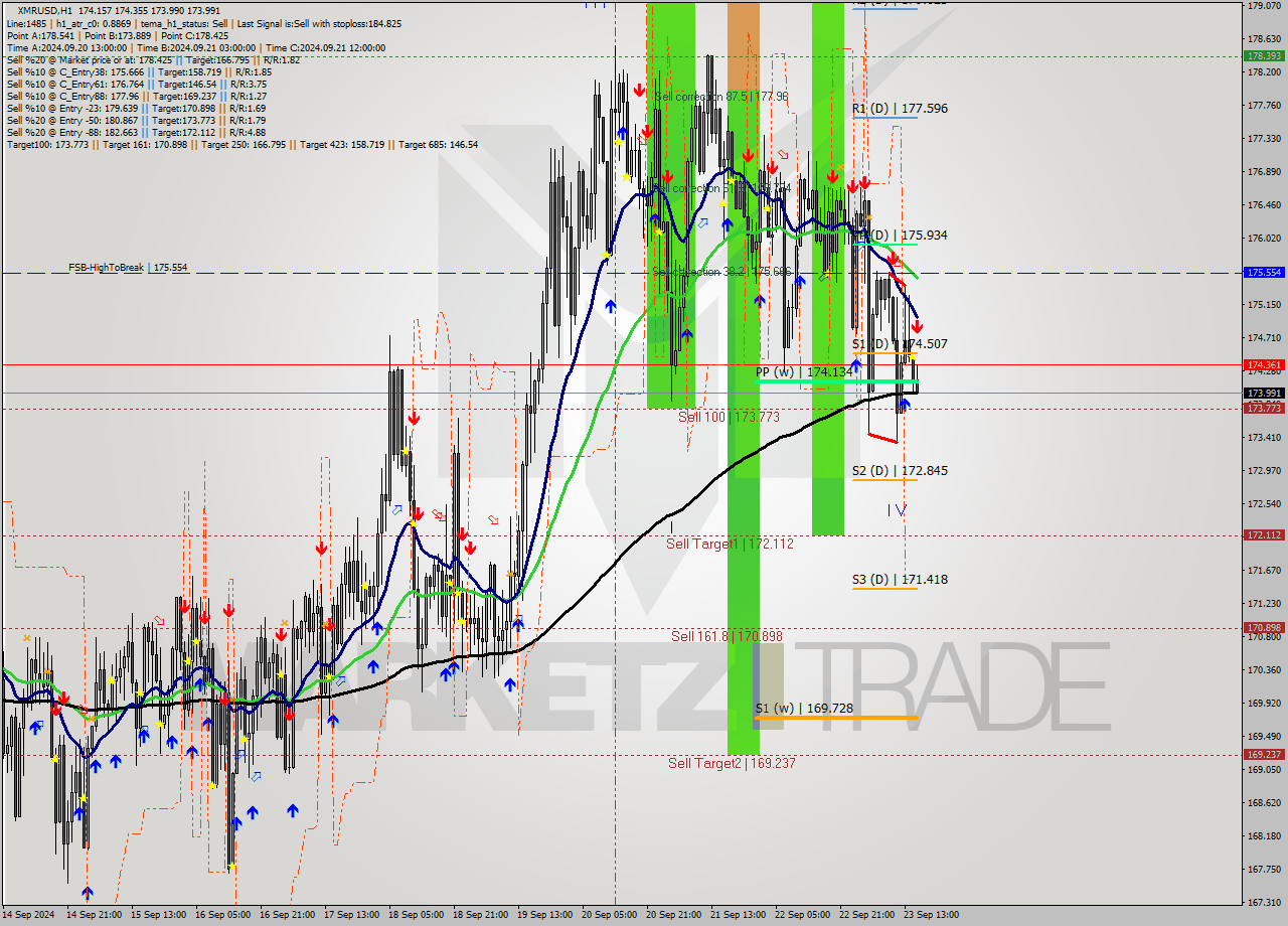 XMRUSD MultiTimeframe analysis at date 2024.09.23 16:16